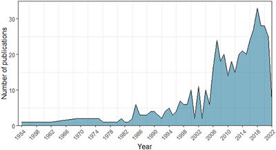 Turn-taking skills in mammals: A systematic review into development and acquisition